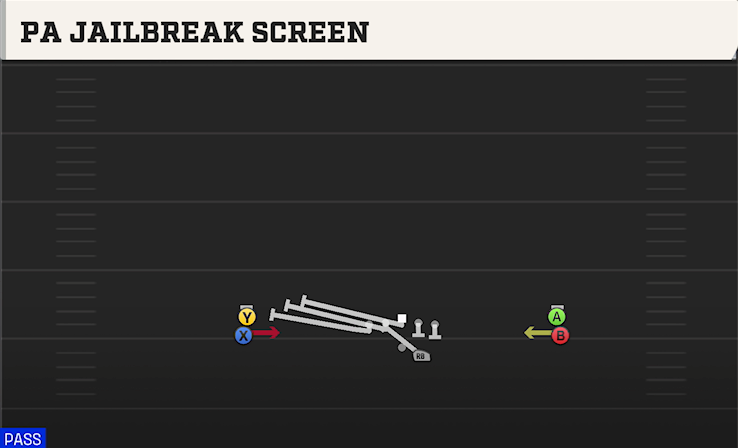 PA JAILBREAK SCREEN play diagram