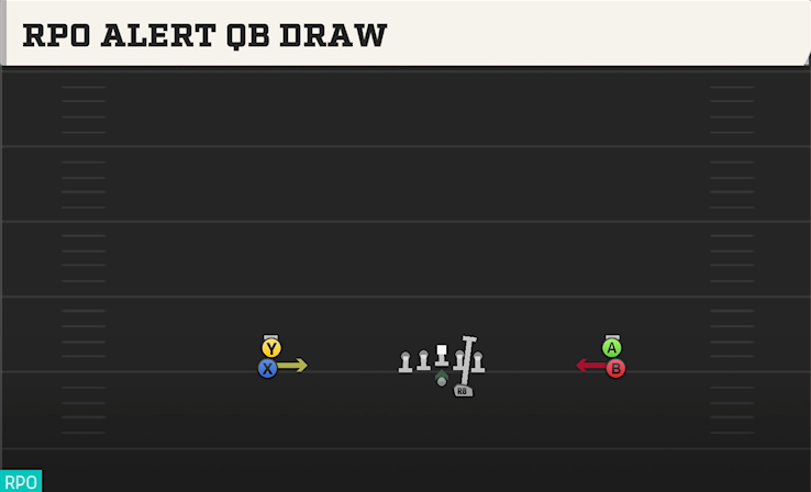 RPO ALERT QB DRAW play diagram