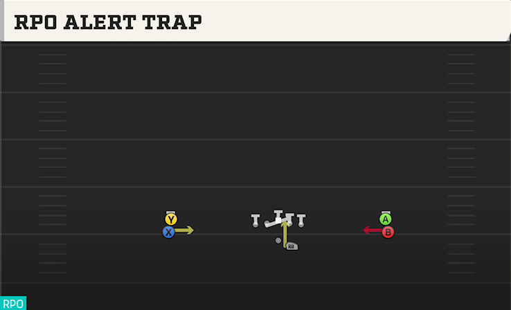 RPO ALERT TRAP play diagram