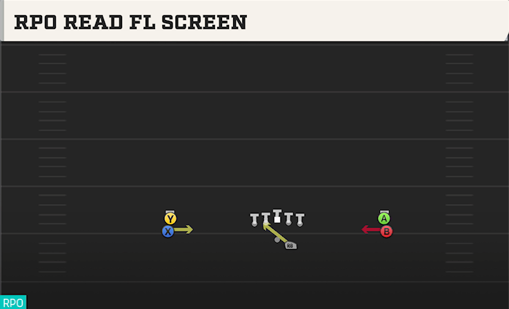 RPO READ FL SCREEN play diagram