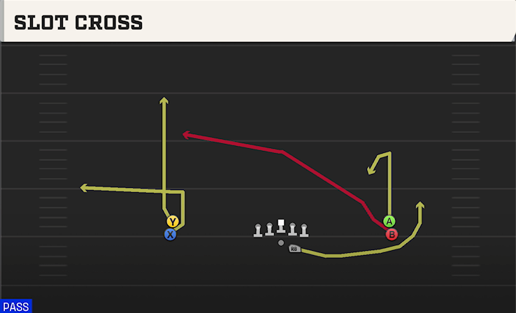 SLOT CROSS play diagram