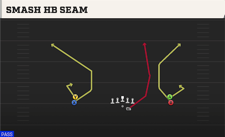 SMASH HB SEAM play diagram