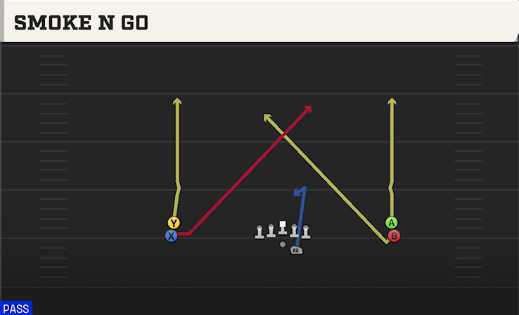 SMOKE N GO play diagram