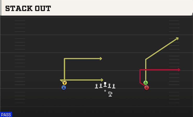 STACK OUT play diagram