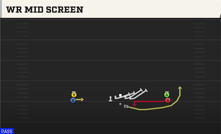 WR MID SCREEN play diagram
