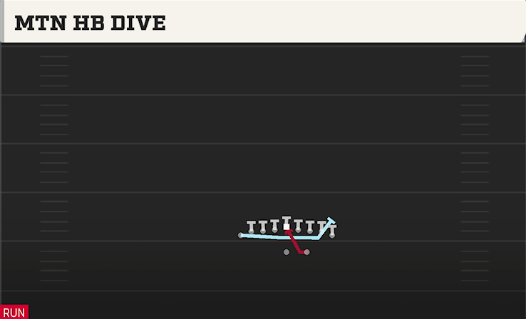 MTN HB DIVE play diagram