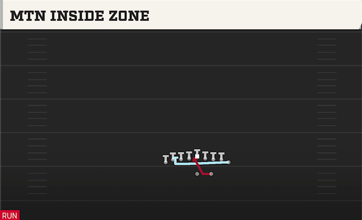 MTN INSIDE ZONE play diagram