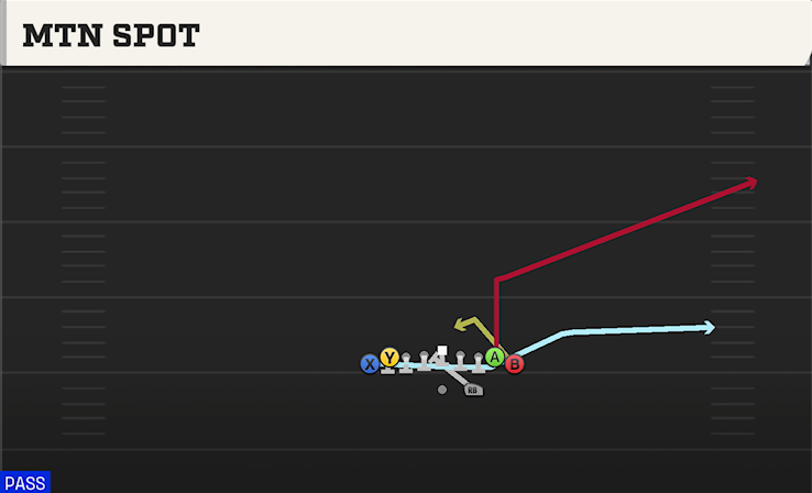 MTN SPOT play diagram