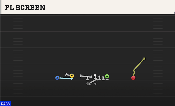 FL SCREEN play diagram