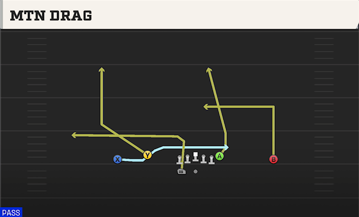 MTN DRAG play diagram