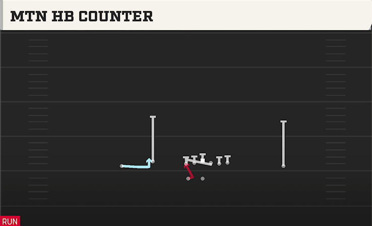 MTN HB COUNTER play diagram