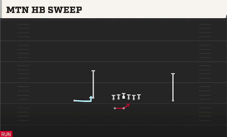 MTN HB SWEEP play diagram