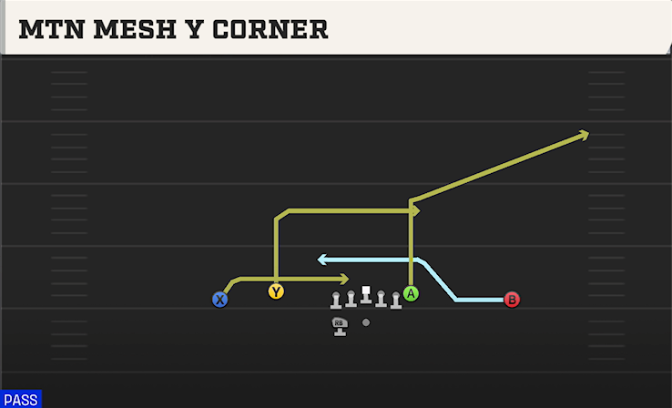 MTN MESH Y CORNER play diagram