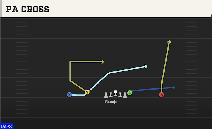 PA CROSS play diagram