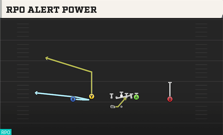 RPO ALERT POWER play diagram