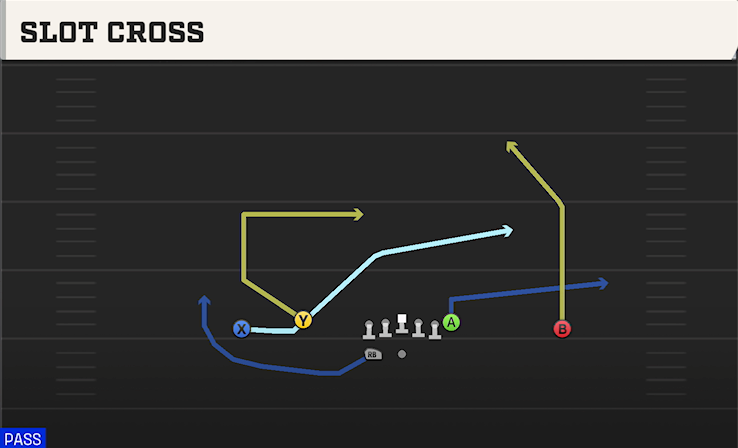 SLOT CROSS play diagram