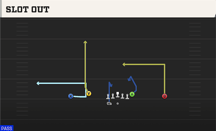 SLOT OUT play diagram