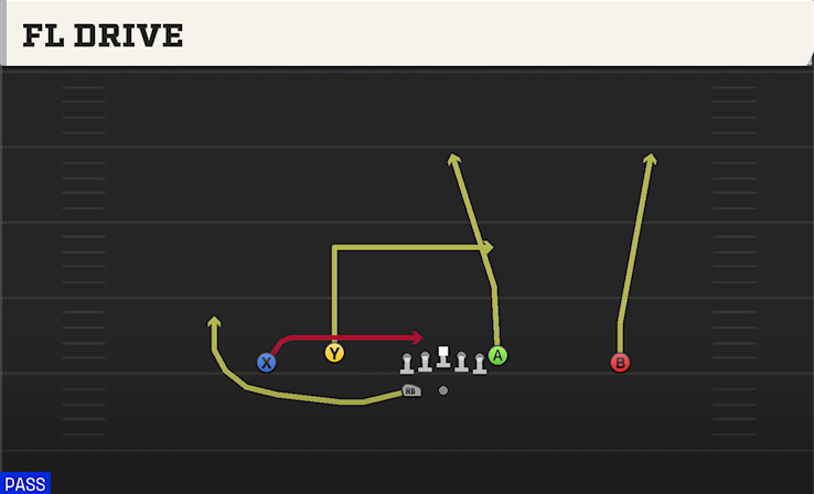 FL DRIVE play diagram