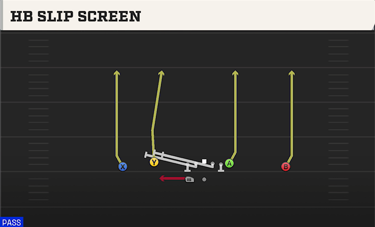 HB SLIP SCREEN play diagram