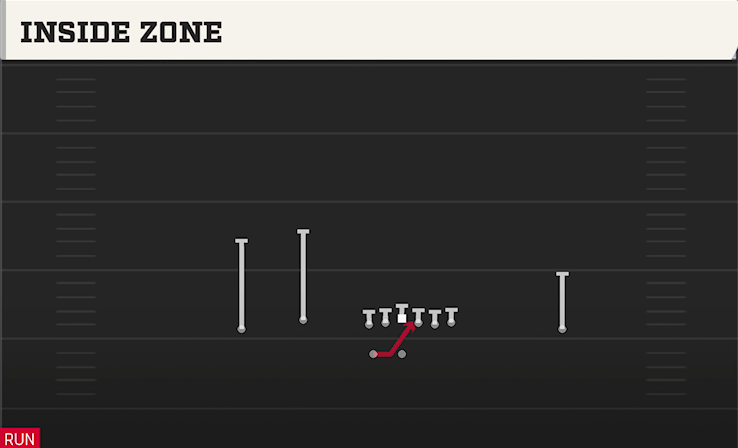 INSIDE ZONE play diagram
