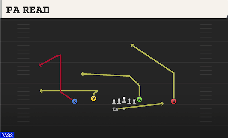 PA READ play diagram
