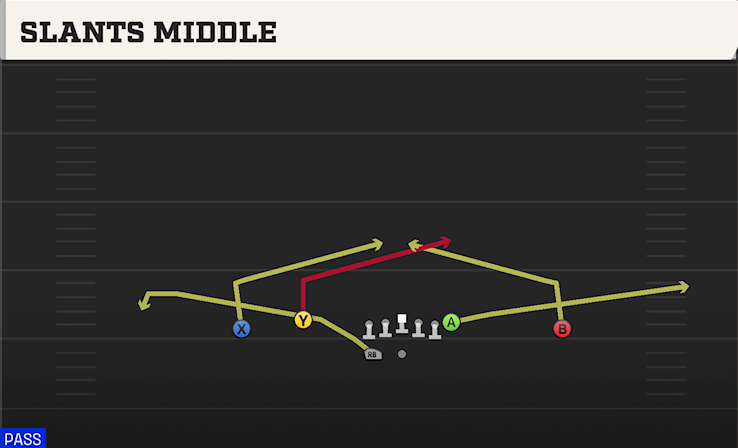 SLANTS MIDDLE play diagram