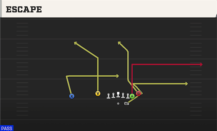 ESCAPE play diagram