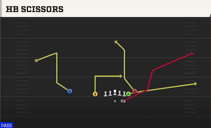 HB SCISSORS play diagram