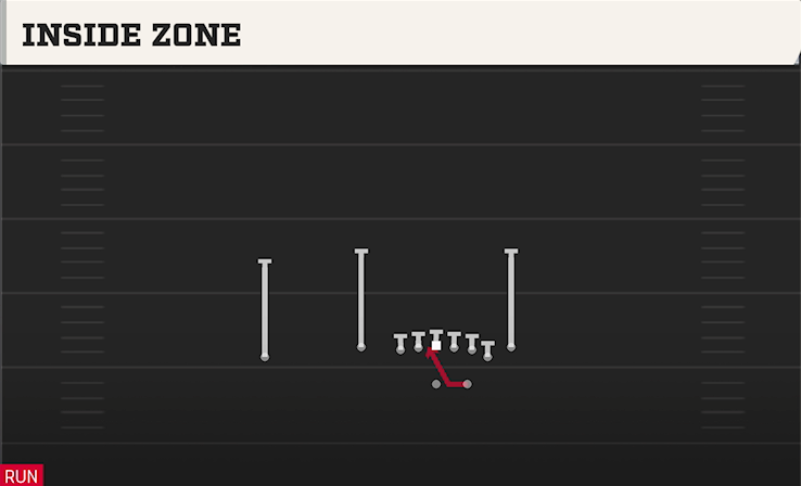 INSIDE ZONE play diagram