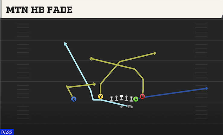 MTN HB FADE play diagram