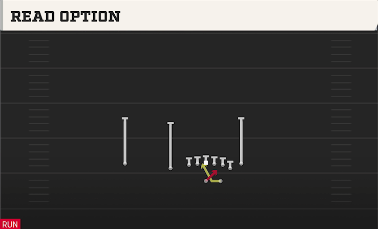 READ OPTION play diagram