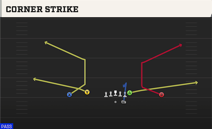 CORNER STRIKE play diagram