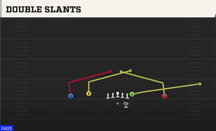 DOUBLE SLANTS play diagram