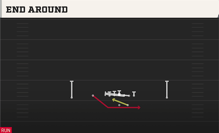 END AROUND play diagram