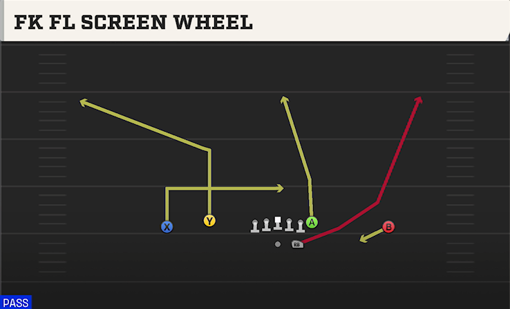 FK FL SCREEN WHEEL play diagram