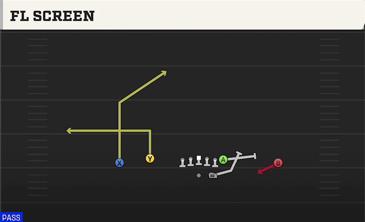FL SCREEN play diagram