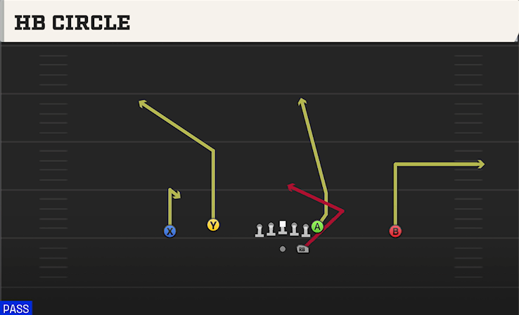 HB CIRCLE play diagram