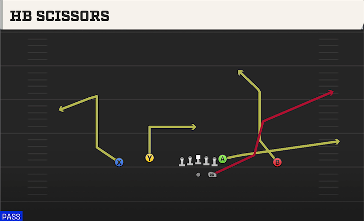 HB SCISSORS play diagram