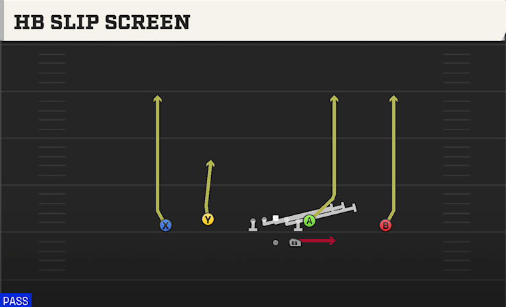 HB SLIP SCREEN play diagram