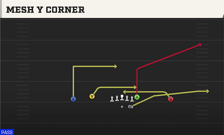 MESH Y CORNER play diagram