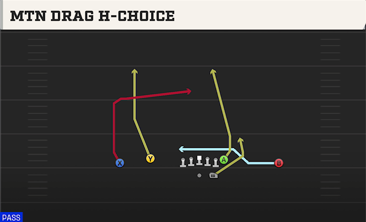 MTN DRAG H-CHOICE play diagram