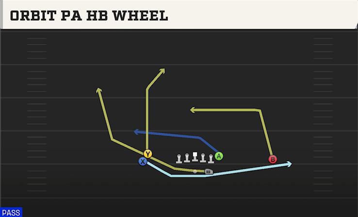 ORBIT PA HB WHEEL play diagram