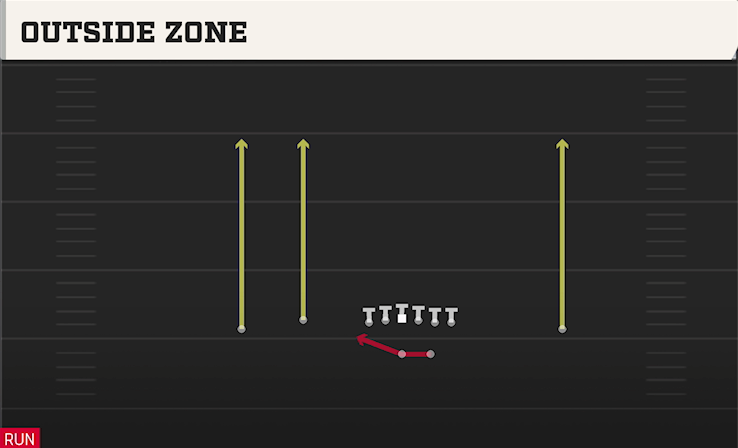 OUTSIDE ZONE play diagram