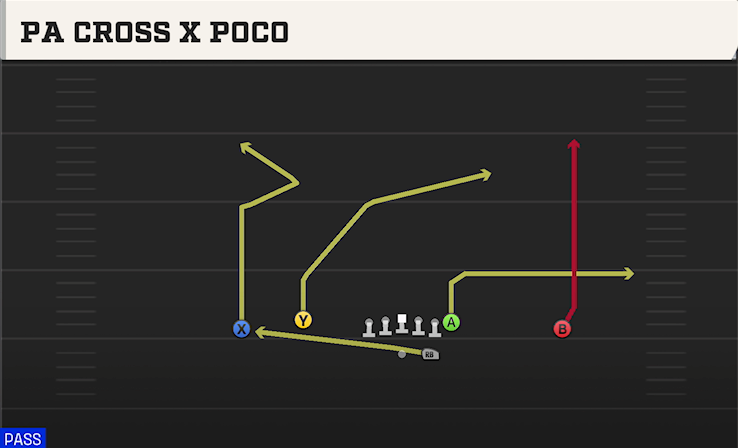 PA CROSS X POCO play diagram