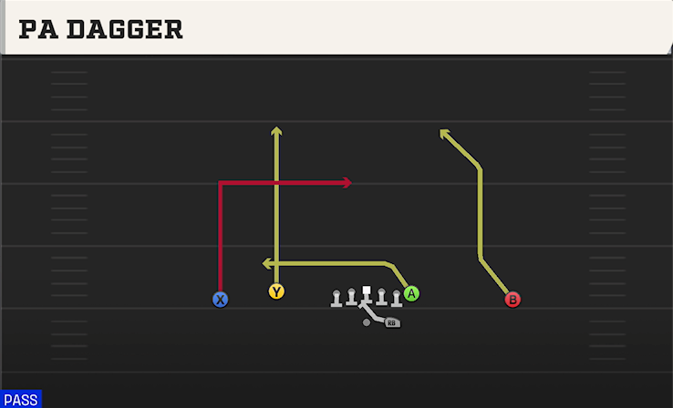 PA DAGGER play diagram