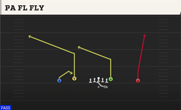 PA FL FLY play diagram