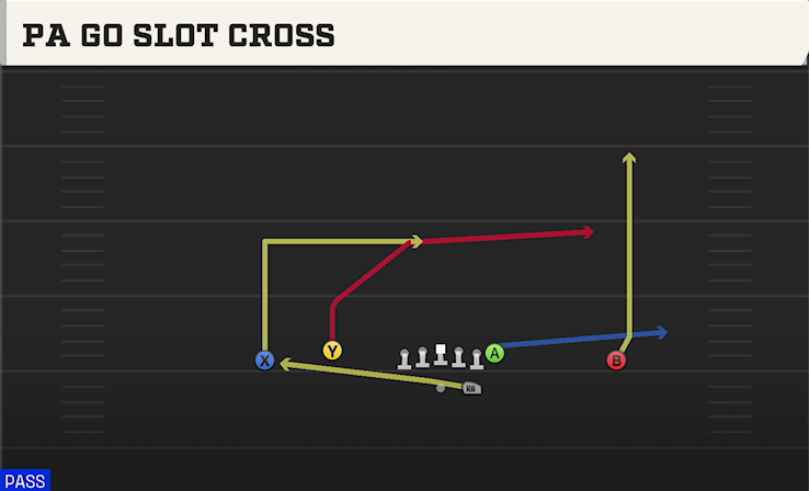 PA GO SLOT CROSS play diagram