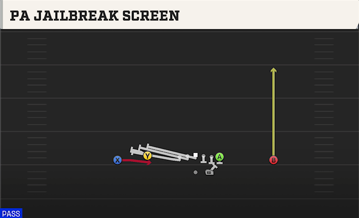 PA JAILBREAK SCREEN play diagram