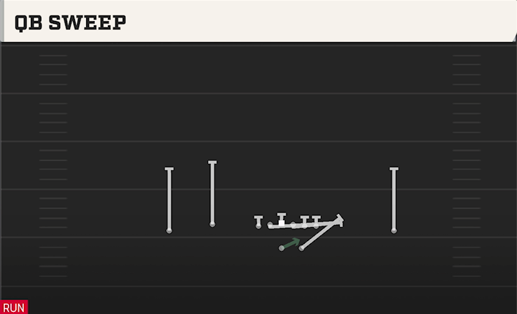 QB SWEEP play diagram