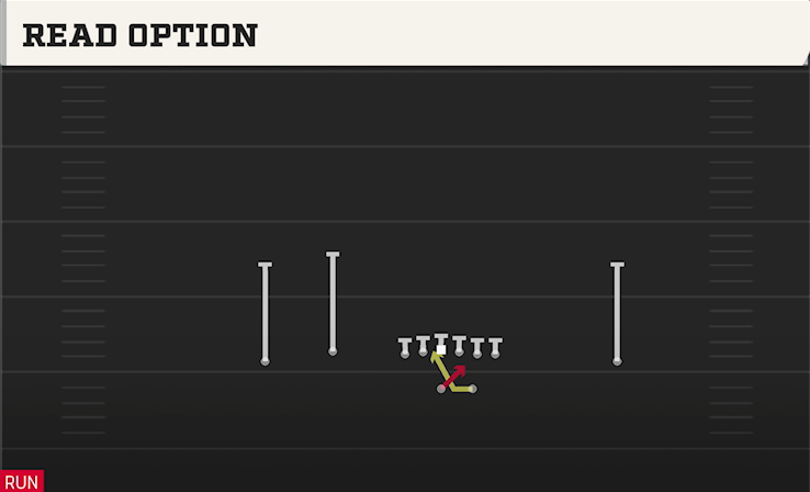 READ OPTION play diagram